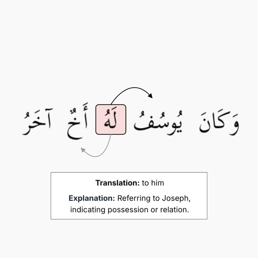 Contextual translations